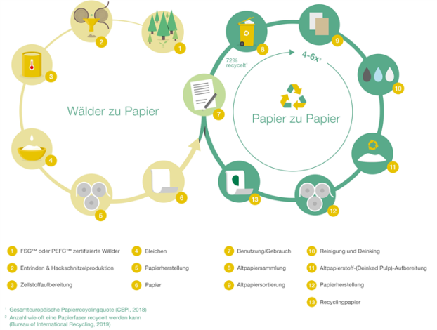 cyclegrafik papier